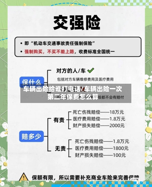 车辆出险给谁打电话/车辆出险一次第二年保费怎么算-第1张图片