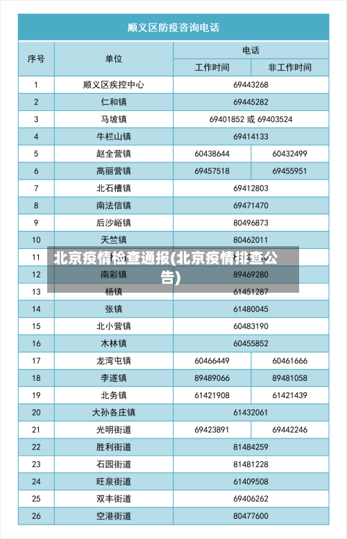 北京疫情检查通报(北京疫情排查公告)-第1张图片