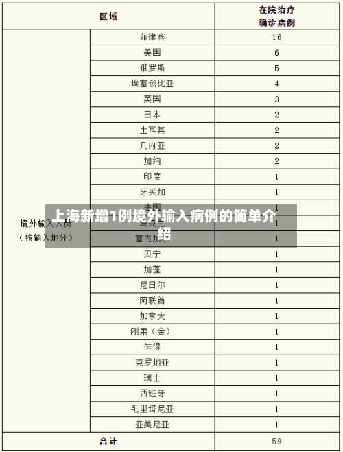 上海新增1例境外输入病例的简单介绍-第1张图片