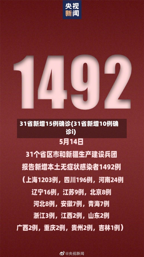 31省新增15例确诊(31省新增10例确诊i)-第1张图片