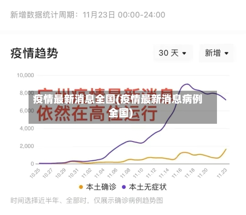 疫情最新消息全国(疫情最新消息病例全国)-第1张图片