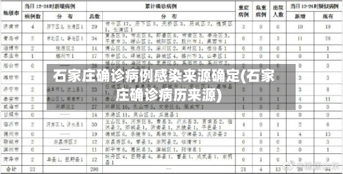 石家庄确诊病例感染来源确定(石家庄确诊病历来源)-第1张图片