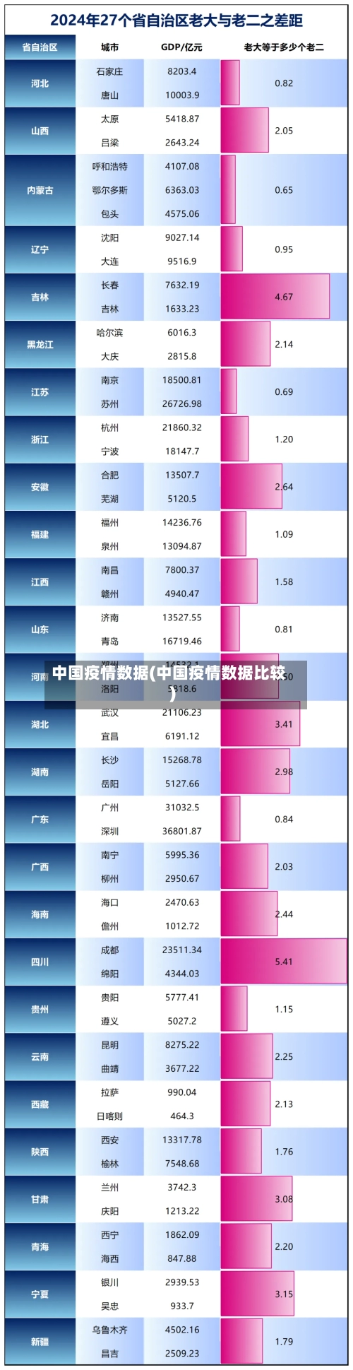 中国疫情数据(中国疫情数据比较)-第1张图片