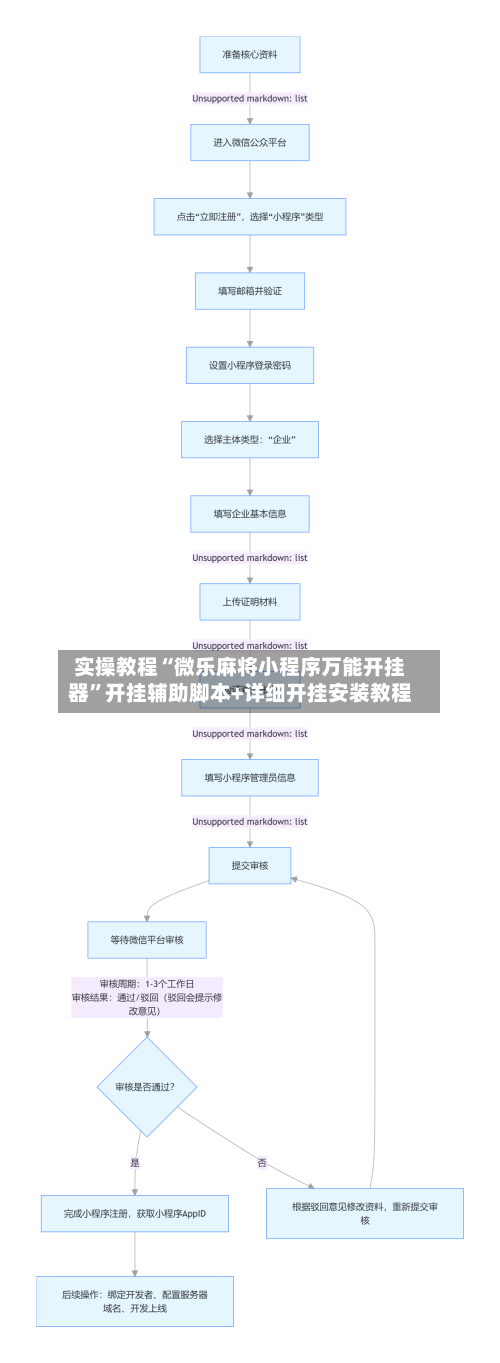实操教程“微乐麻将小程序万能开挂器	”开挂辅助脚本+详细开挂安装教程-第1张图片