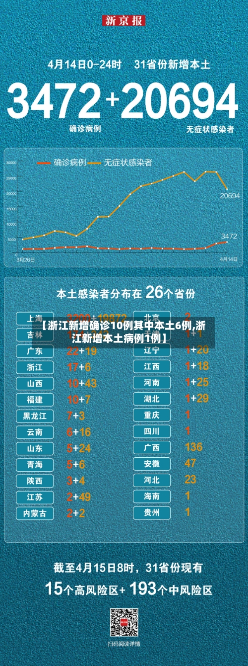 【浙江新增确诊10例其中本土6例,浙江新增本土病例1例】-第1张图片