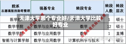 天津大学哪个专业好/天津大学比较好专业-第1张图片