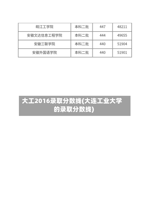 大工2016录取分数线(大连工业大学的录取分数线)-第1张图片