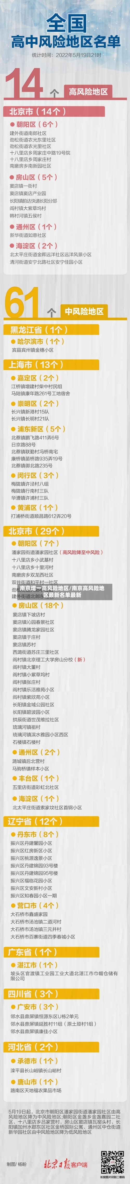 南京增一高风险地区/南京高风险地区最新名单最新-第1张图片