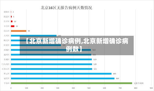【北京新增确诊病例,北京新增确诊病例数】-第1张图片