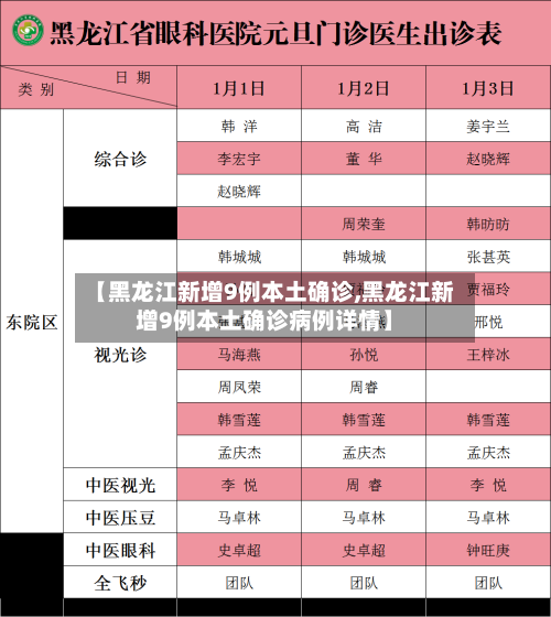 【黑龙江新增9例本土确诊,黑龙江新增9例本土确诊病例详情】-第1张图片
