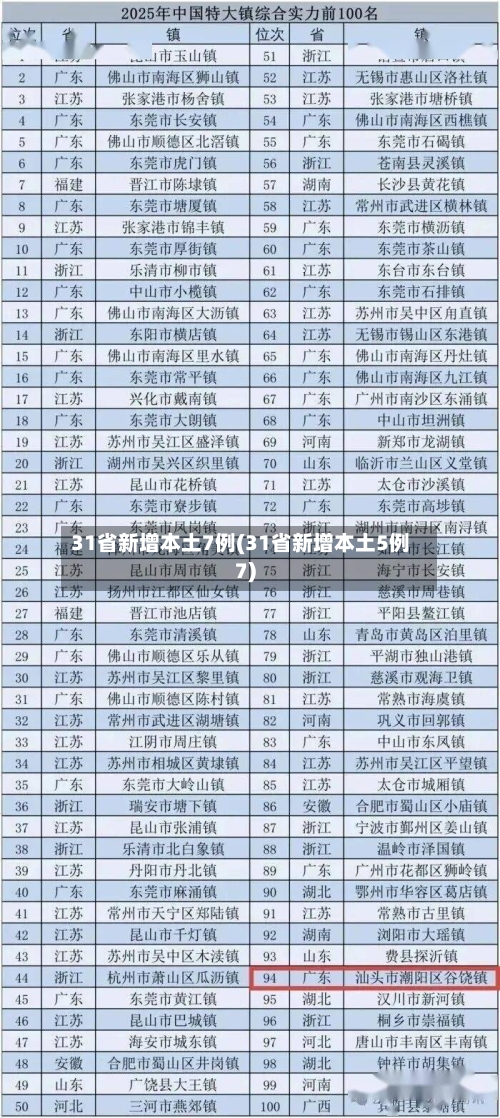 31省新增本土7例(31省新增本土5例7)-第1张图片