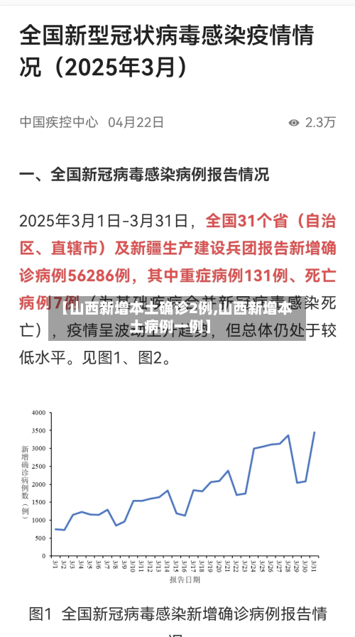 【山西新增本土确诊2例,山西新增本土病例一例】-第1张图片