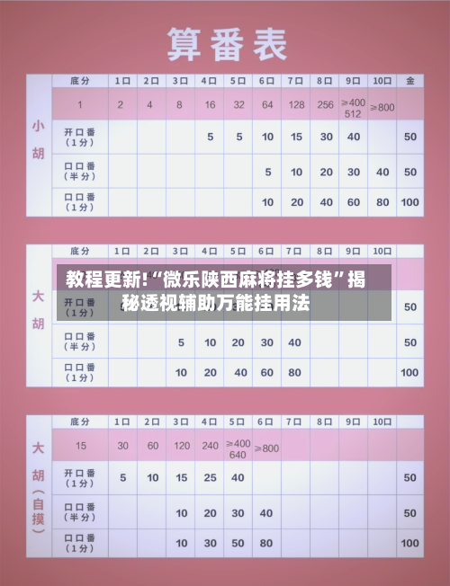 教程更新!“微乐陕西麻将挂多钱”揭秘透视辅助万能挂用法-第1张图片