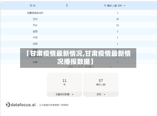 【甘肃疫情最新情况,甘肃疫情最新情况播报数据】-第1张图片
