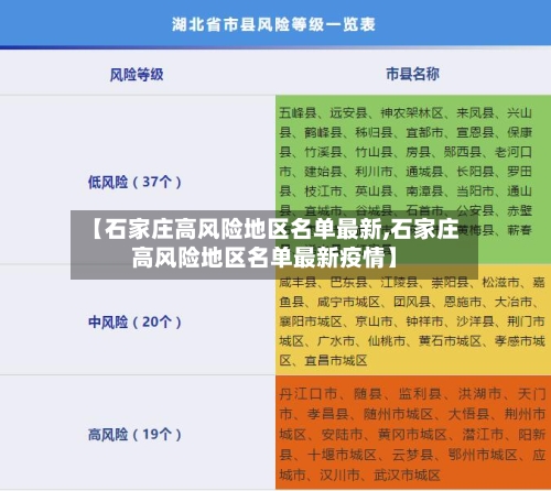 【石家庄高风险地区名单最新,石家庄高风险地区名单最新疫情】-第1张图片