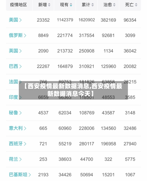【西安疫情最新数据消息,西安疫情最新数据消息今天】-第1张图片