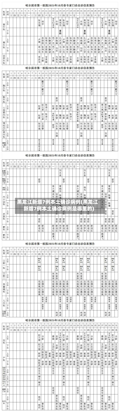 黑龙江新增7例本土确诊病例(黑龙江新增7例本土确诊病例是哪里的)-第1张图片
