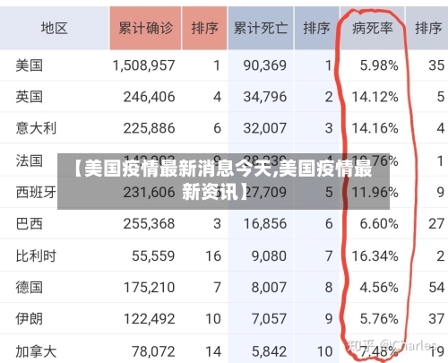 【美国疫情最新消息今天,美国疫情最新资讯】-第1张图片