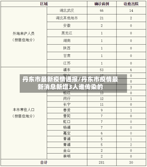 丹东市最新疫情通报/丹东市疫情最新消息新增3人谁传染的-第1张图片