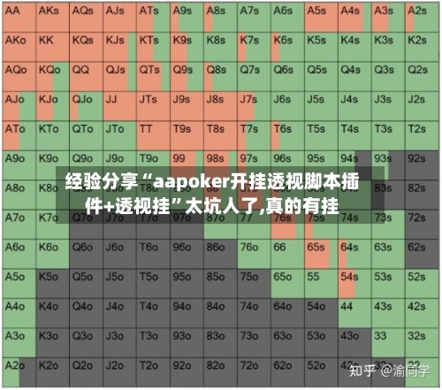 经验分享“aapoker开挂透视脚本插件+透视挂	”太坑人了,真的有挂-第1张图片