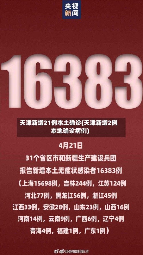天津新增21例本土确诊(天津新增2例本地确诊病例)-第1张图片