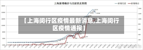 【上海闵行区疫情最新消息,上海闵行区疫情通报】-第1张图片