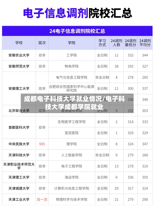 成都电子科技大学就业情况/电子科技大学成都学院就业-第1张图片
