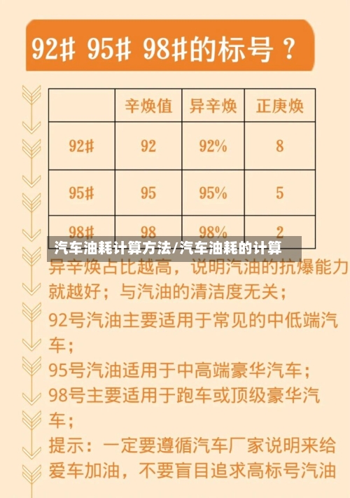 汽车油耗计算方法/汽车油耗的计算-第1张图片