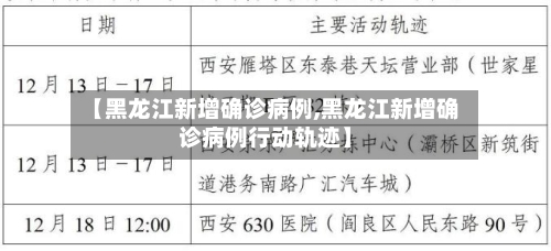 【黑龙江新增确诊病例,黑龙江新增确诊病例行动轨迹】-第1张图片