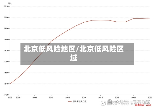 北京低风险地区/北京低风险区域-第1张图片