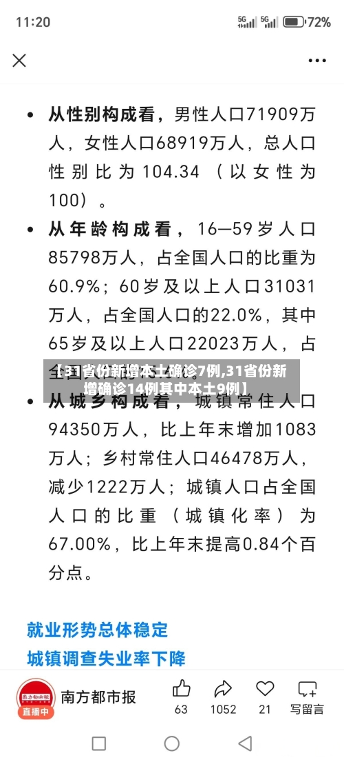 【31省份新增本土确诊7例,31省份新增确诊14例其中本土9例】-第1张图片
