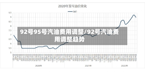 92号95号汽油费用调整/92号汽油费用调整趋势-第1张图片