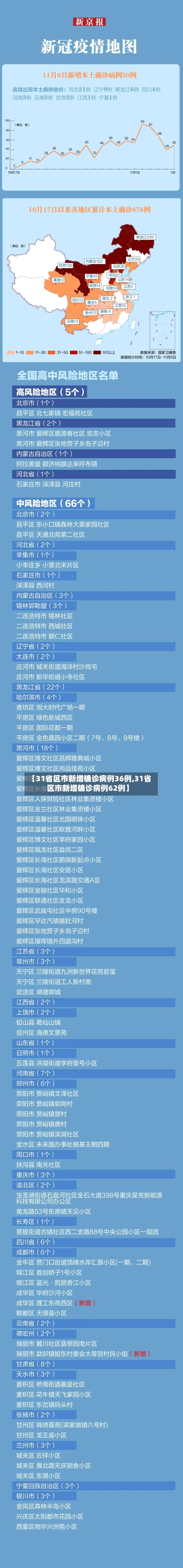 【31省区市新增确诊病例36例,31省区市新增确诊病例62例】-第1张图片