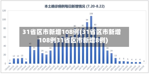 31省区市新增108例(31省区市新增108例31省区市新增8例)-第1张图片