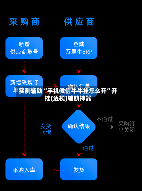 实测辅助“手机微信牛牛挂怎么开	”开挂(透视)辅助神器-第1张图片