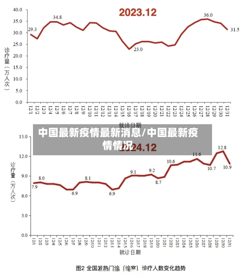 中国最新疫情最新消息/中国最新疫情情况-第1张图片