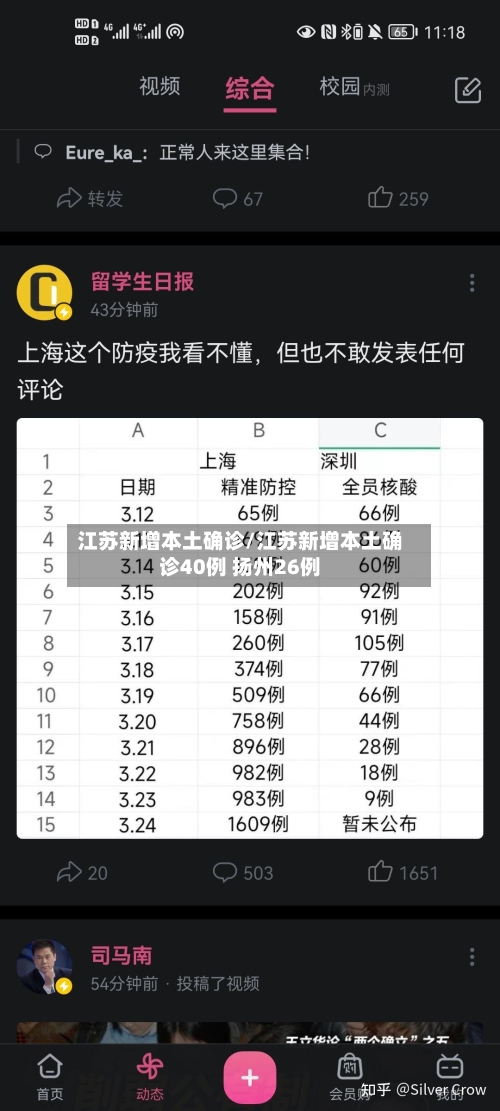 江苏新增本土确诊/江苏新增本土确诊40例 扬州26例-第1张图片