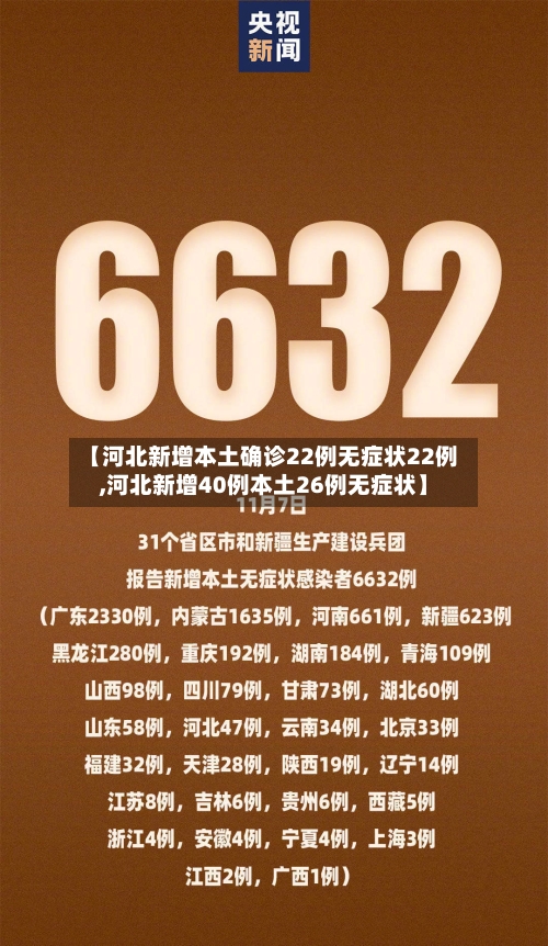 【河北新增本土确诊22例无症状22例,河北新增40例本土26例无症状】-第1张图片