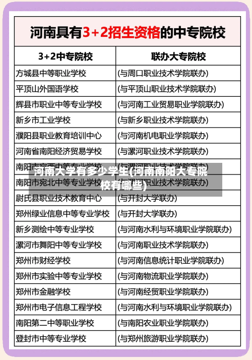 河南大学有多少学生(河南南阳大专院校有哪些)-第1张图片