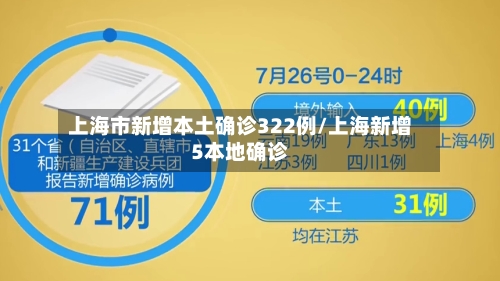 上海市新增本土确诊322例/上海新增5本地确诊-第1张图片
