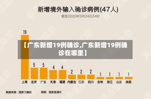 【广东新增19例确诊,广东新增19例确诊在哪里】-第1张图片