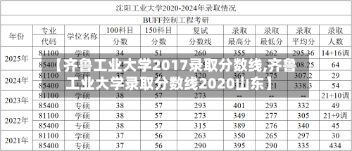 【齐鲁工业大学2017录取分数线,齐鲁工业大学录取分数线2020山东】-第1张图片