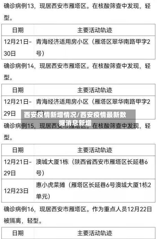 西安疫情新增情况/西安疫情最新数据消息新增-第1张图片