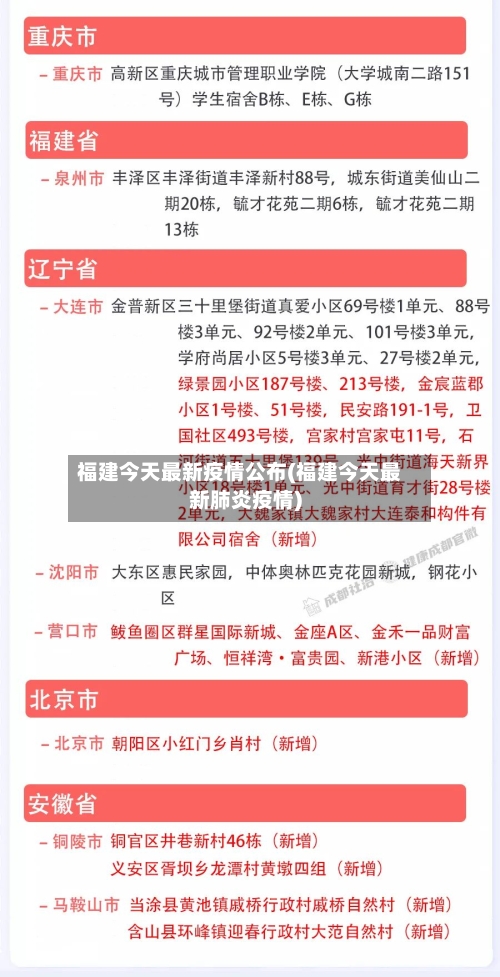福建今天最新疫情公布(福建今天最新肺炎疫情)-第1张图片