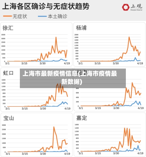 上海市最新疫情信息(上海市疫情最新数据)-第1张图片