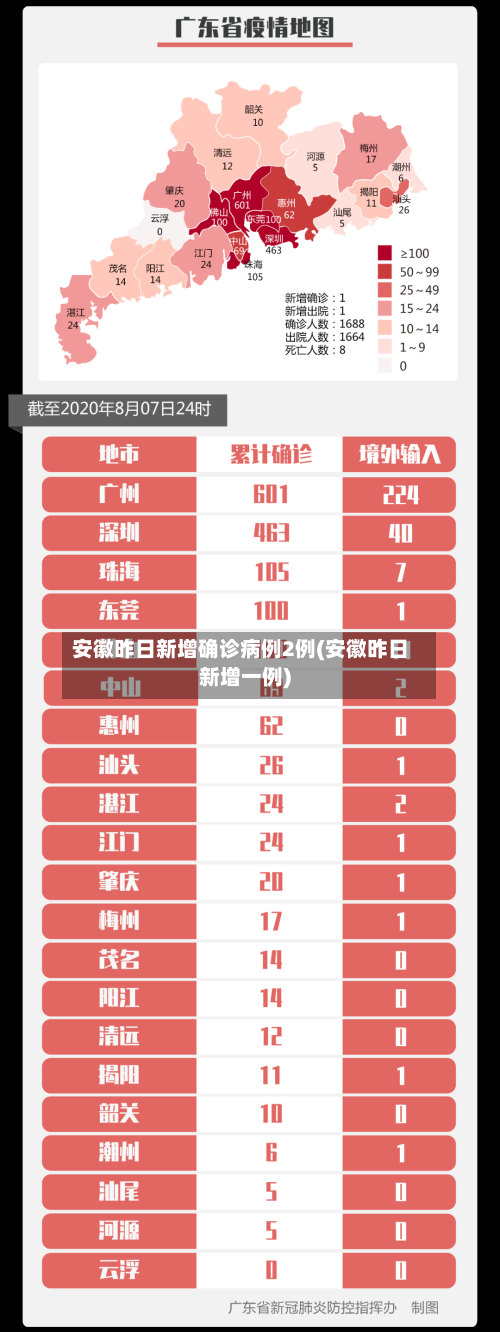 安徽昨日新增确诊病例2例(安徽昨日新增一例)-第1张图片