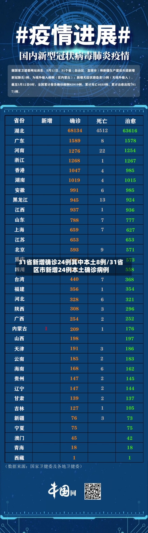 31省新增确诊24例其中本土8例/31省区市新增24例本土确诊病例-第1张图片
