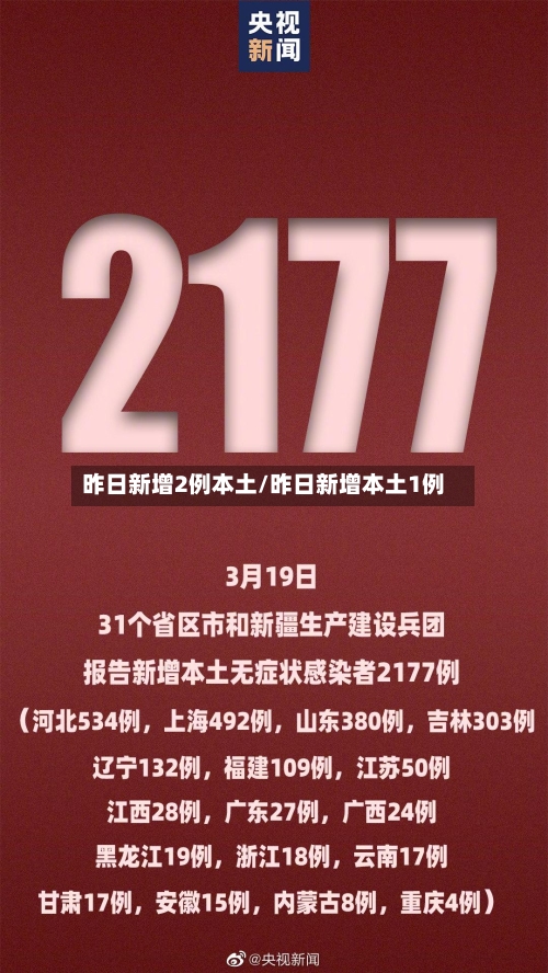 昨日新增2例本土/昨日新增本土1例-第1张图片