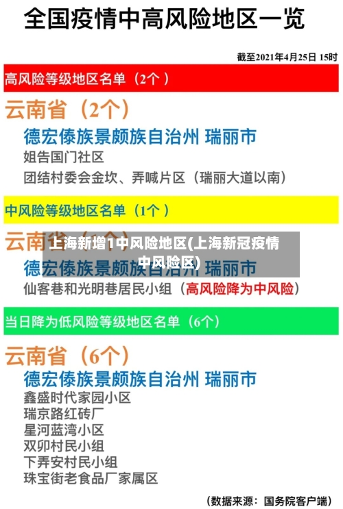 上海新增1中风险地区(上海新冠疫情中风险区)-第1张图片