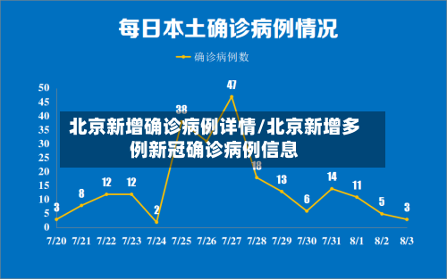 北京新增确诊病例详情/北京新增多例新冠确诊病例信息-第1张图片